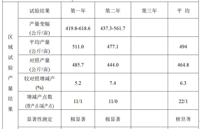 镇麦15区域试验结果