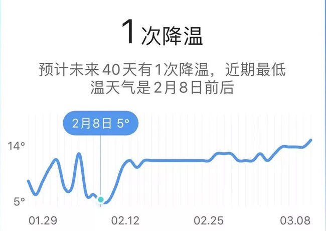 未来40天气温变化