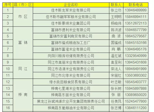 29户粮食加工企业