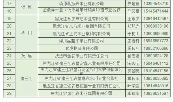 29户粮食加工企业