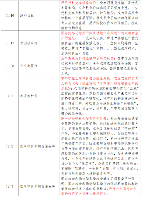 文件主要内容
